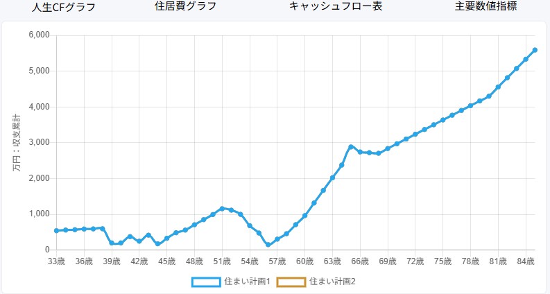 建てたい気持ちと不安のあいだにあるちょうどいい答えが見つかる